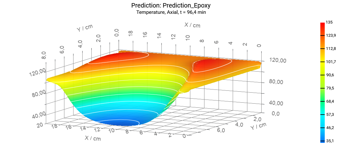 A rainbow colored graph showing the temperature

Description automatically generated with medium confidence